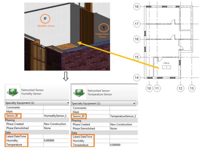 [Paper Reading] Development of an IoT and BIM-based automated alert system for thermal comfort monitoring in buildings