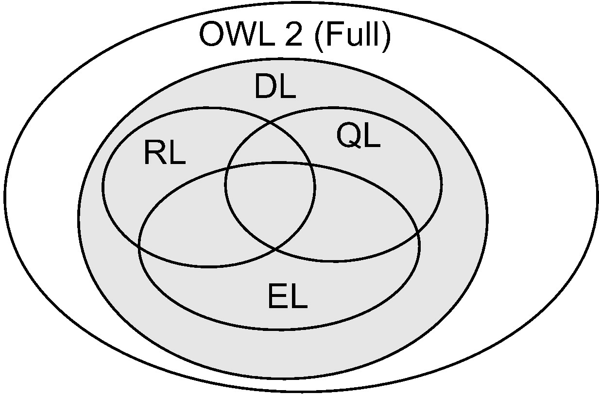 [Paper Reading] Semantic web technologies in AEC industry: A literature overview