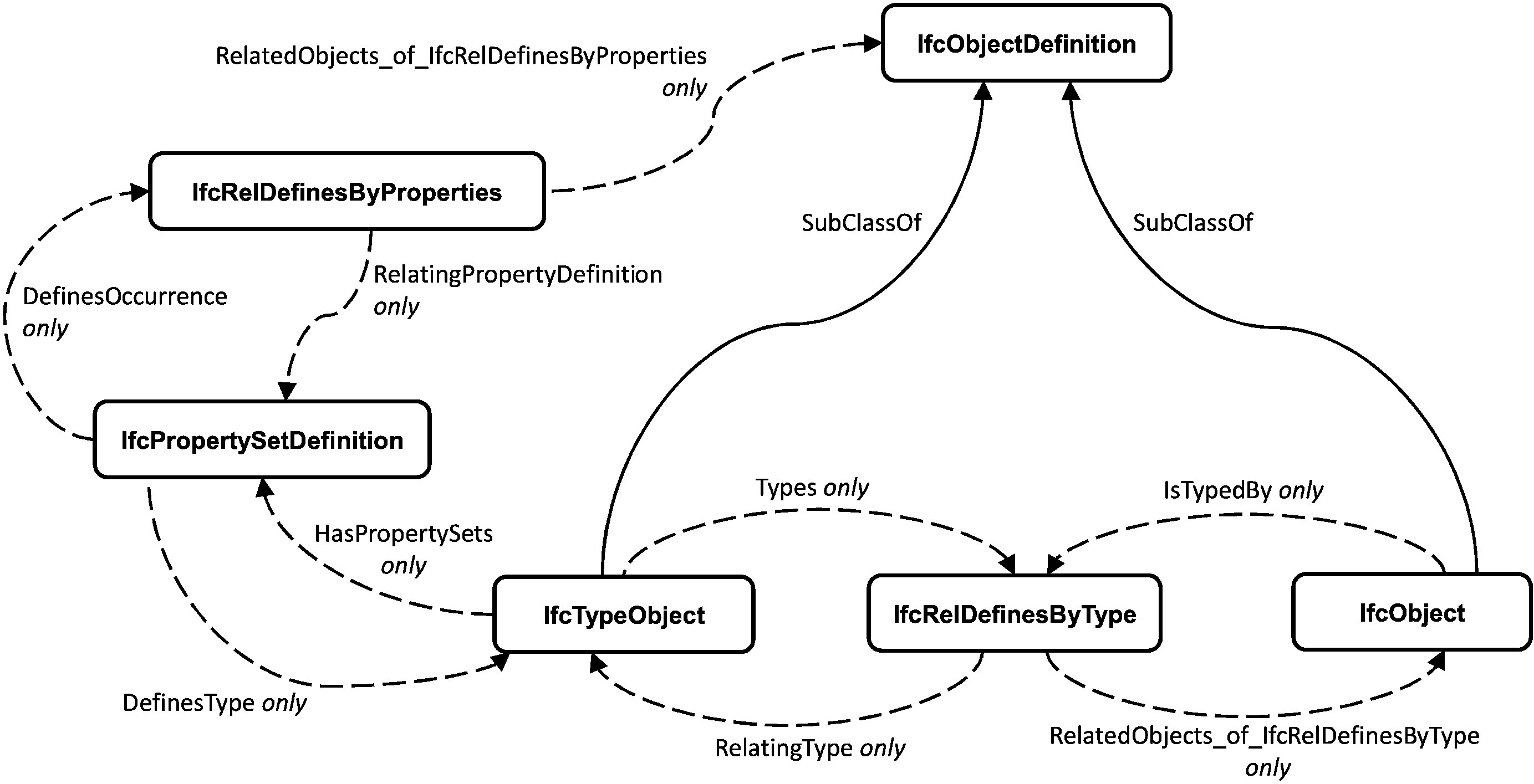 [Paper Reading] Ontology-based representation of IFC EXPRESS rules: An enhancement of the ifcOWL ontology