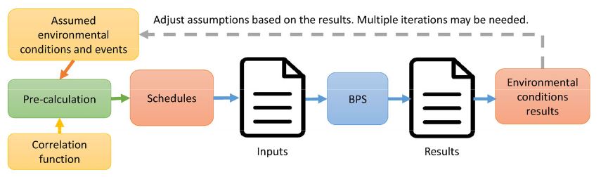 [Paper Reading] Occupant behavior models: A critical review of implementation and representation approaches in building performance simulation programs