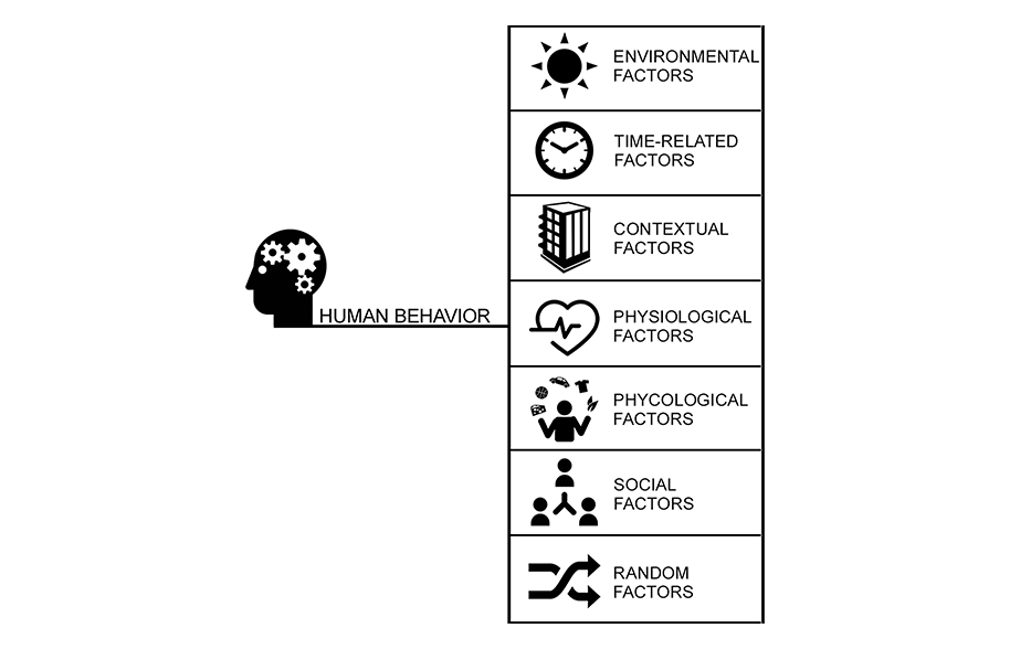 [Paper Reading] A literature review on driving factors and contextual events influencing occupants' behaviours in buildings