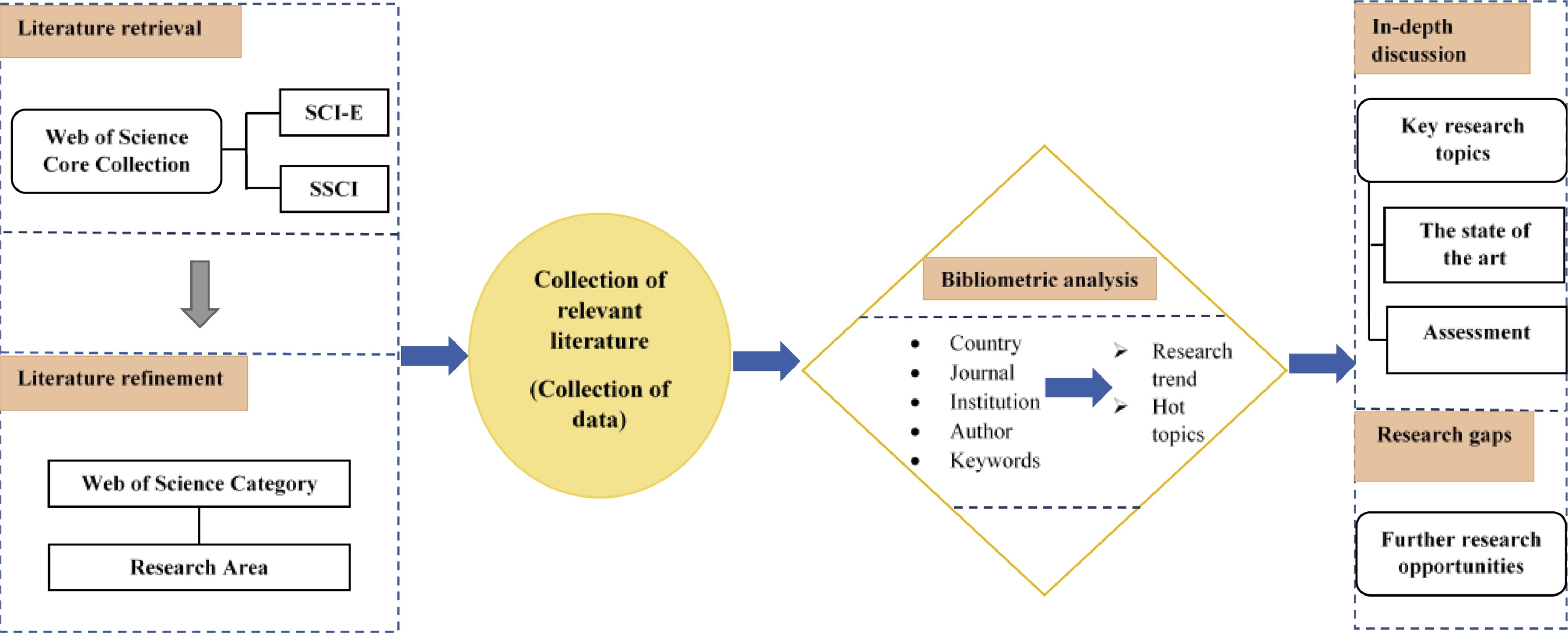 [Paper Reading] Rethinking the role of occupant behavior in building energy performance: A review