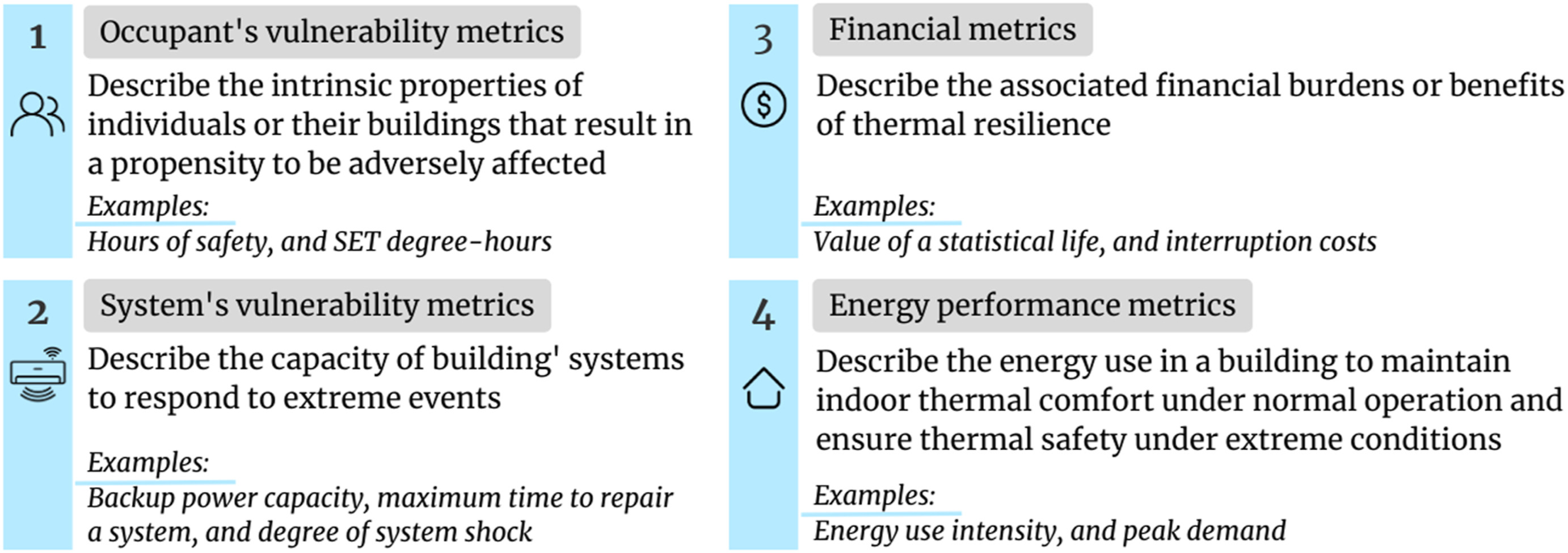 [Paper Reading] Ten questions concerning thermal resilience of buildings and occupants for climate adaptation